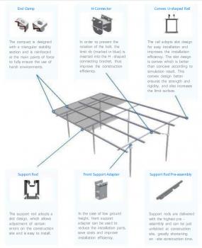 Solar PV Bracket Aluminum Alloy Structure For Solar Mounting System